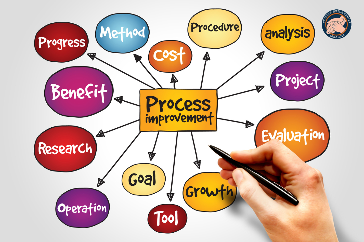 Speech therapy of adults improving fluency and voice control